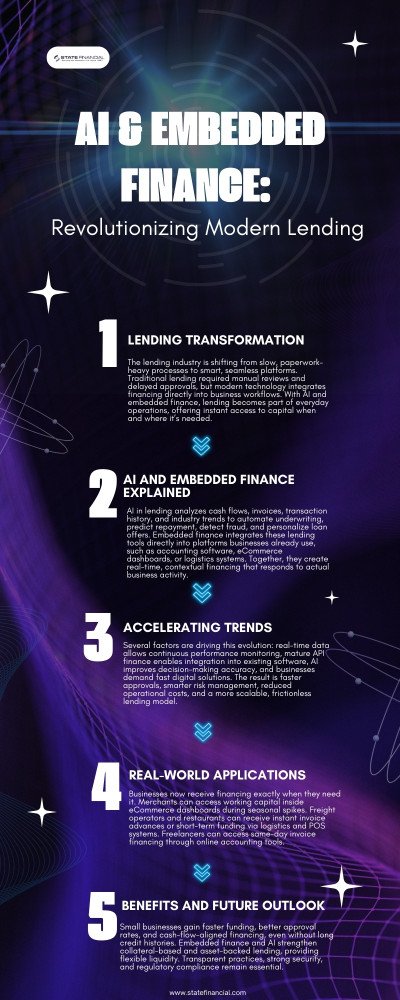 Embedded Finance
