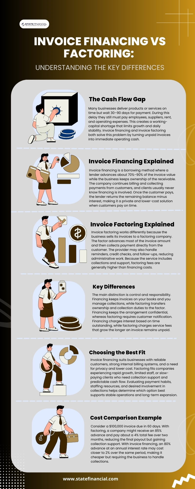 Invoice financing vs factoring