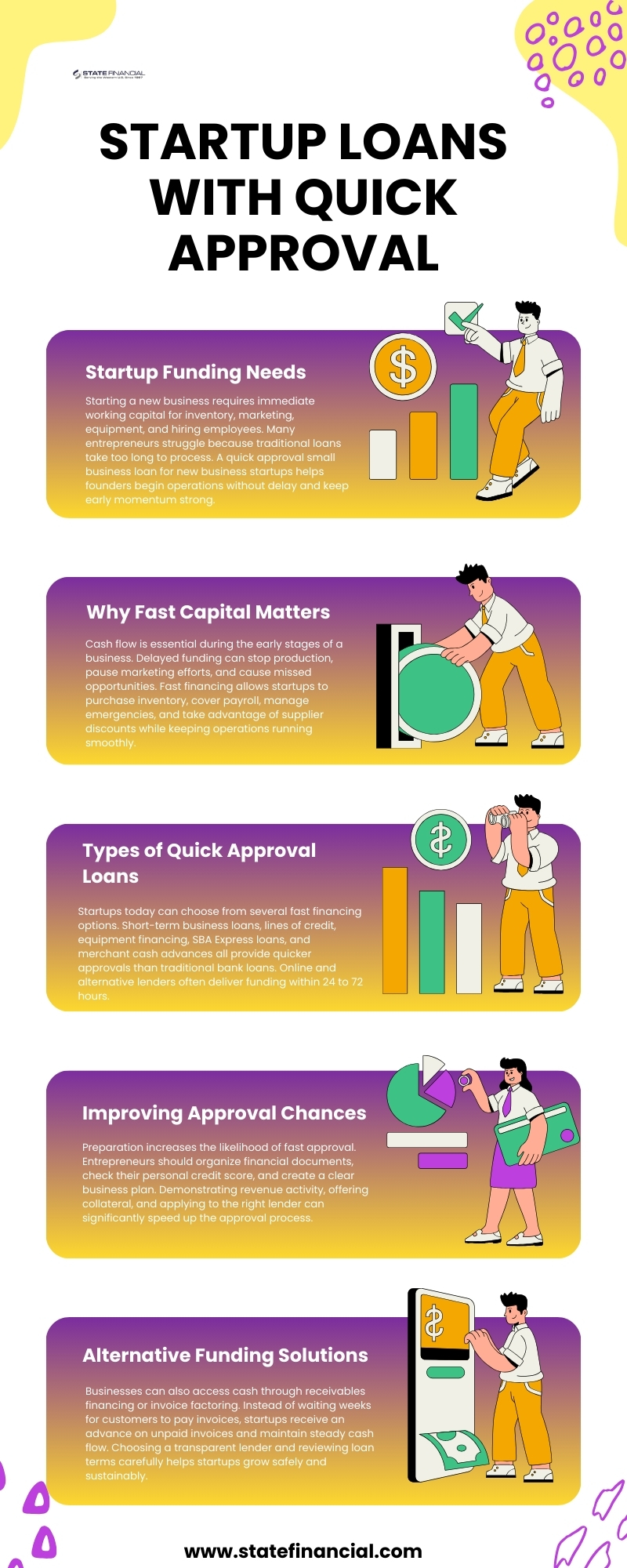 startup loans