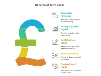 Benefits of Term Loans